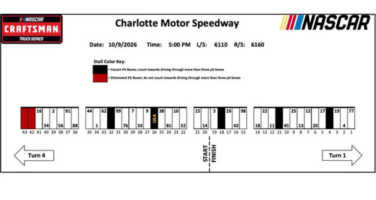2026 Charlotte Motor Speedway Chase Pit Stall Lineup Revealed 8 2026 charlotte motor speedway chase pit stall assignments yahoo 2026 Charlotte Motor Speedway Chase Pit Stall Lineup Revealed